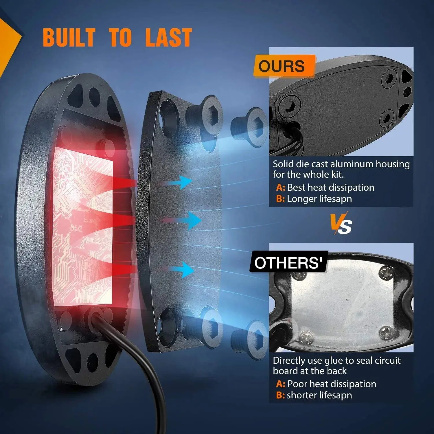 White LED Rock Lights (4 Pcs)